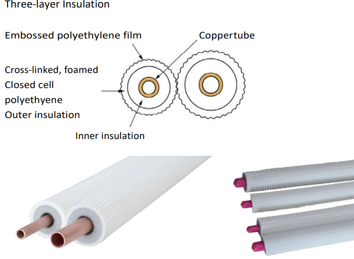 Refrigerant line 20m 1/4" + 1/2" copper pipe insulated EN12735 for air conditioning & heat pump