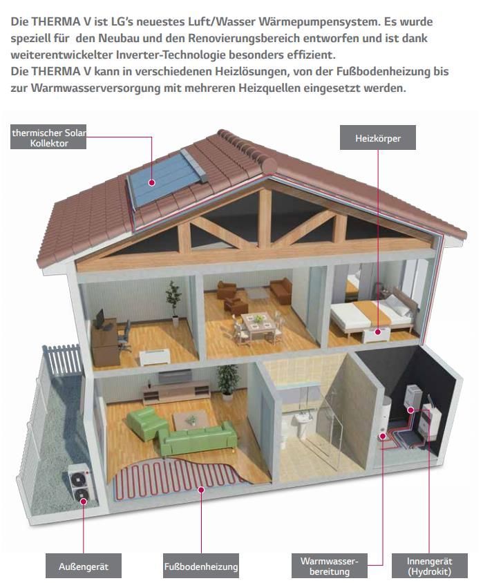 LG THERMA V HM143MR.U34 Monoblock Luft/ Wasser Wärmepumpe 14,0kW R32
