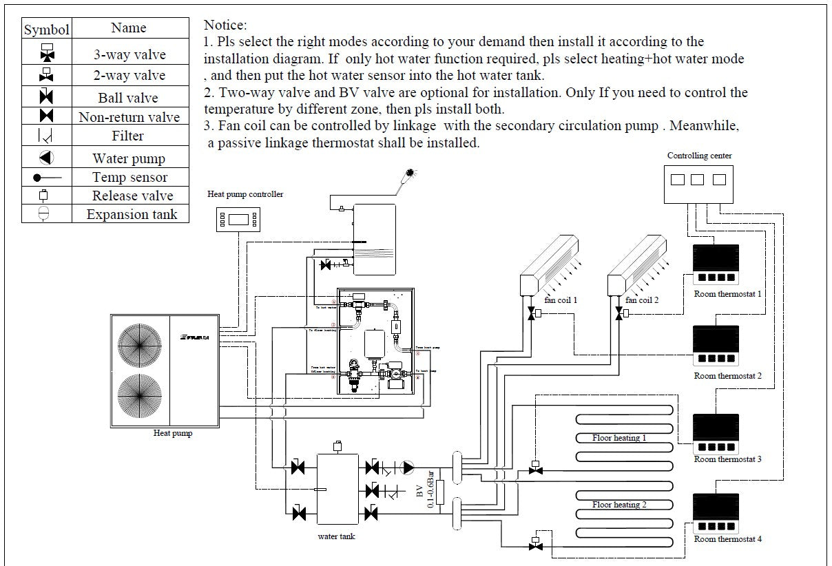 Blaupunkt Hydrobox für Wärmepumpe Monoblock mit Umwälzpumpe BLPH-17