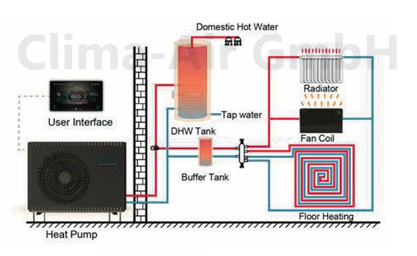 FoxAir Green Line 9 kW Monobloc Heat Pump R290 1PH GL-9-1 | Heating & Cooling | New