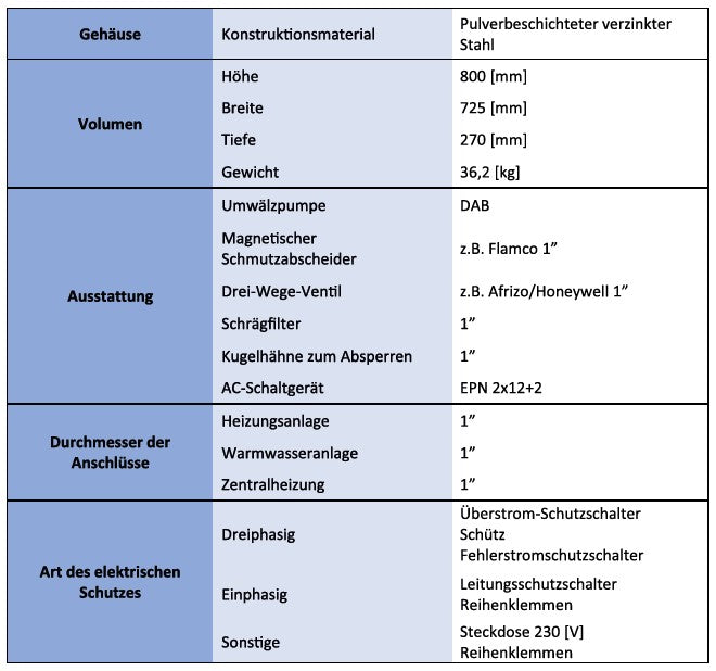 Blaupunkt Monoblock Wärmepumpe 15kW BLP15P3V2MR32 inkl. Hydrobox