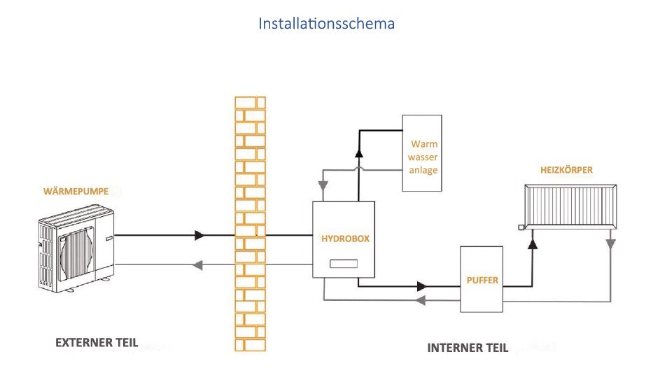 Blaupunkt Monoblock Wärmepumpe 13kW BLP13P3V1MR32 inkl. Hydrobox
