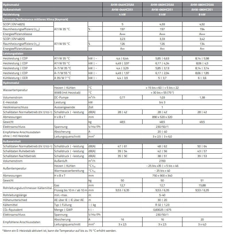 Hisense Hi-Therma Split heat pump 8kW (11kW) indoor unit + outdoor unit R32 A+++