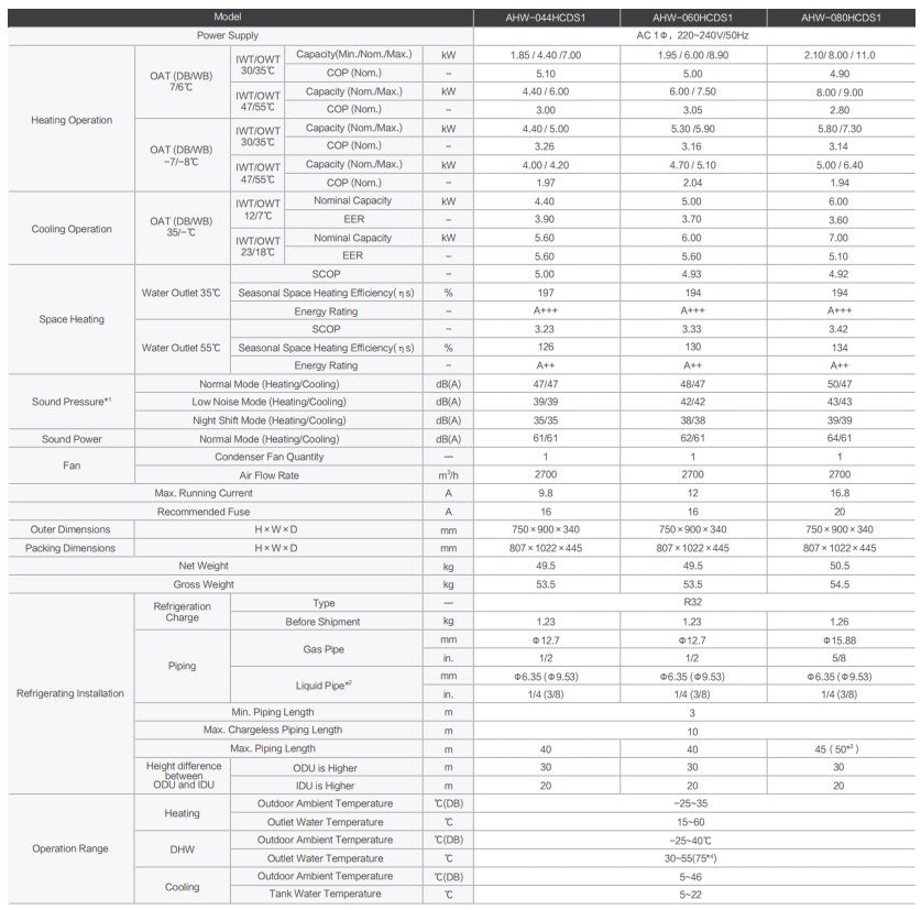 Hisense Hi-Therma Split heat pump 8kW (11kW) indoor unit + outdoor unit R32 A+++