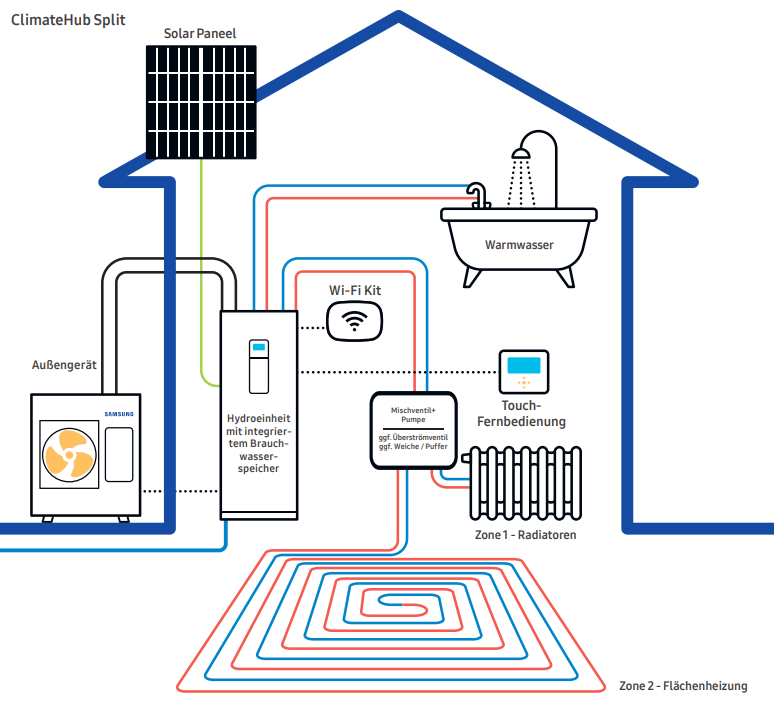 Samsung ClimateHub 9KW Split-Wärmepumpe - 200l Komplettsystem All-In-One A+++/A+