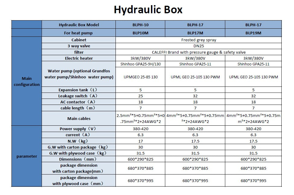Blaupunkt Hydrobox für Wärmepumpe Monoblock mit Umwälzpumpe BLPH-17
