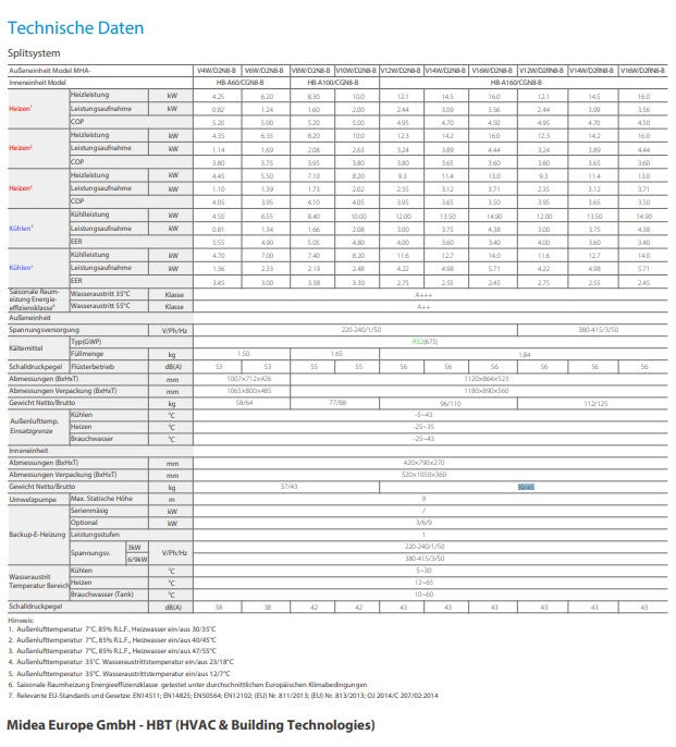 Midea Thermal Arctic Split Wärmepumpe MHA-V12W/D2RN8-B 12KW Set + Hydromodul mit Speicher 240 Liter HBT-A160/240CDS90GN8-B A+++A++
