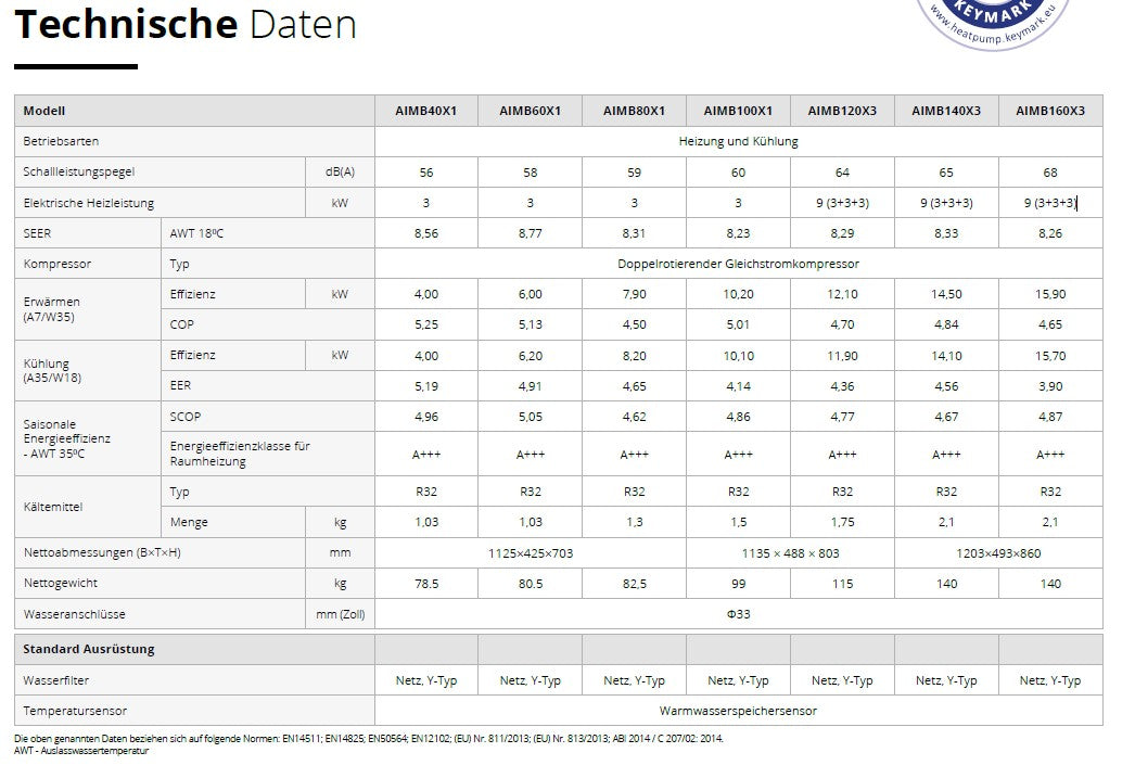 Rotenso Airmi Heat Pump Monoblock Air-to-Water 14KW Black BAFA Wifi A+++, Heating & Cooling (Midea)