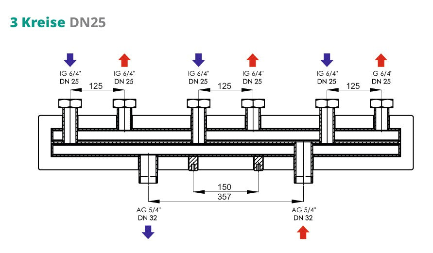 Heating circuit manifold for 3 circuits - DN25 manifold for pump groups - Sunex 3GPO DN25 125mm