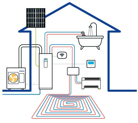 Samsung ClimateHub 9KW Split-Wärmepumpe - 200l Komplettsystem All-In-One A+++/A+