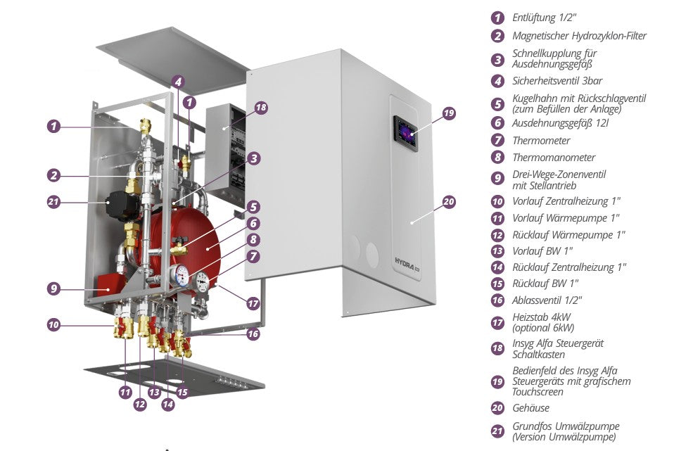 Sunex NEXUS M35 EVI Monoblock Wärmepumpe 35kW optional Steuerungsmodul Insyg Cloud + Hydraulikmodul Hydra Box