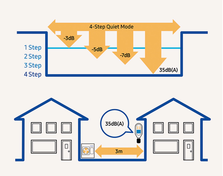 Samsung ClimateHub 9KW Split-Wärmepumpe - 200l Komplettsystem All-In-One A+++/A+