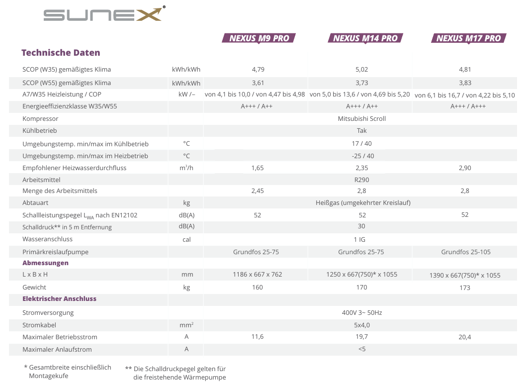 Sunex Nexus M17 Pro R290 17kW Monoblock Inverter-Wärmepumpe für Brauchwasser und Heizung