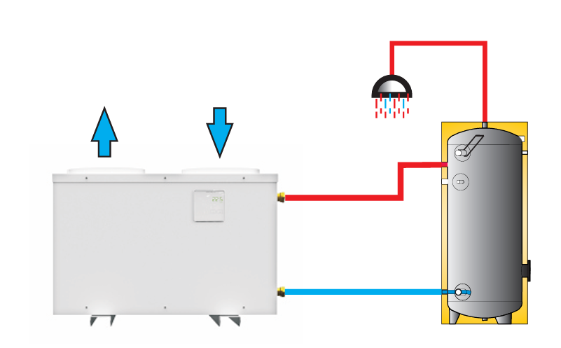 Sunex DROPS ECO Wärmepumpe für Warmwasser Brauchwasser Trinkwasser Heizung