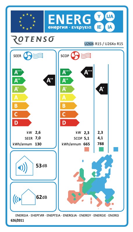 Energieeffizienzklasse für Kühlen