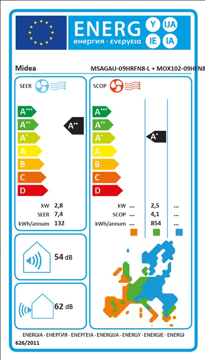 Energieeffizienzklasse für Kühlen
