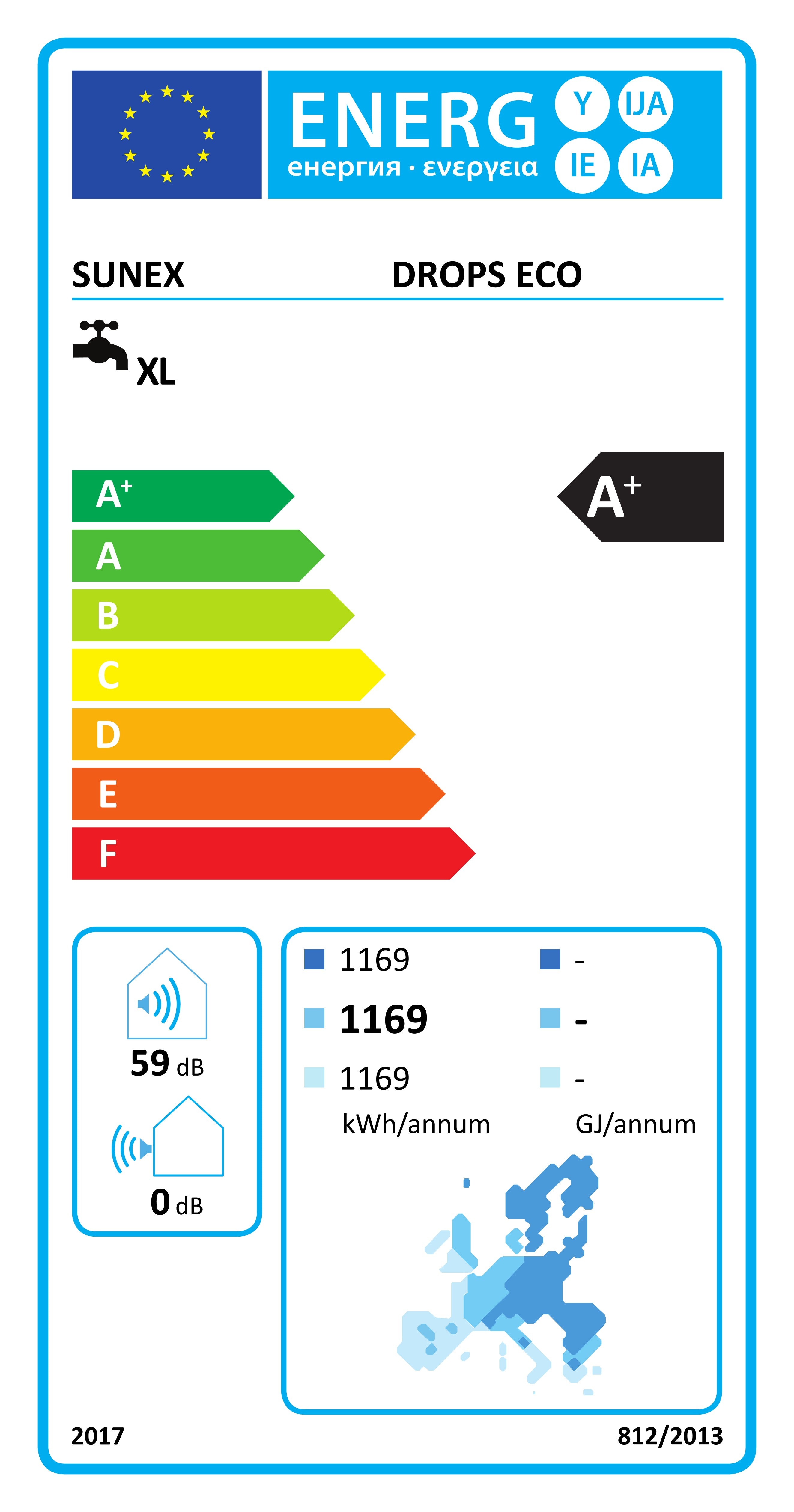 Energieeffizienzklasse für Wasser