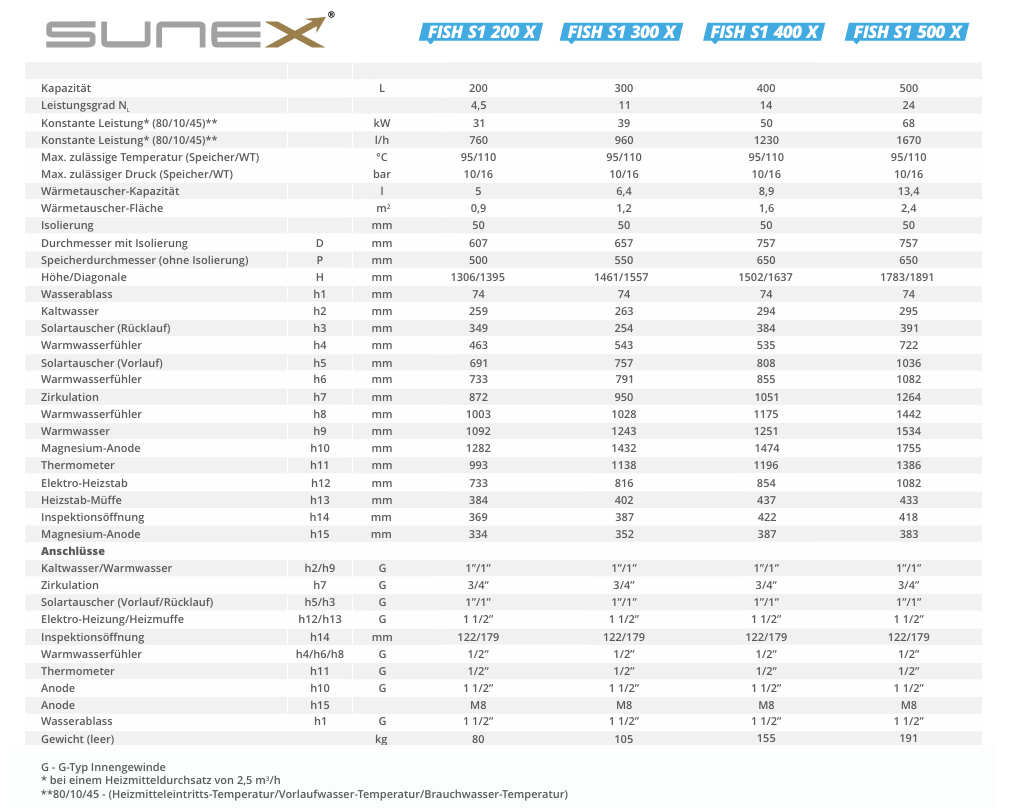 SUNEX Warmwasserspeicher FISH S1 X 200 bis 500 Liter 1x Wärmetauscher