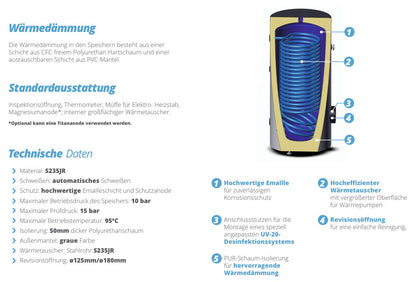 SUNEX Warmwasserspeicher FISH S15 X 200 bis 500 Liter | Hochleistungs Wärmetauscher mit großer Heizfläche