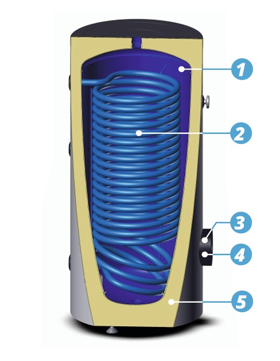 SUNEX Warmwasserspeicher FISH S15 X 200 bis 500 Liter | Hochleistungs Wärmetauscher mit großer Heizfläche