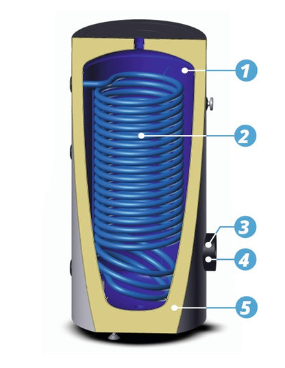SUNEX Warmwasserspeicher FISH S15 X 200 bis 500 Liter | Hochleistungs Wärmetauscher mit großer Heizfläche