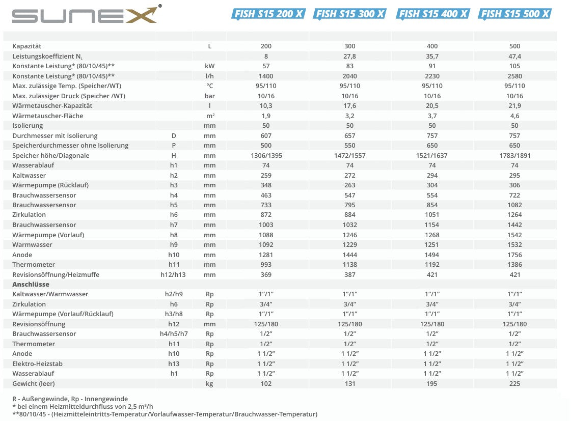 SUNEX Warmwasserspeicher FISH S15 X 200 bis 500 Liter | Hochleistungs Wärmetauscher mit großer Heizfläche