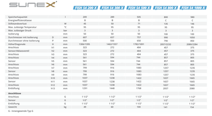 Rotenso Windmi Wärmepumpe Monoblock Luft-Wasser 14KW WIM140X3 BAFA - Pufferspeicher - Brauchwasserspeicher