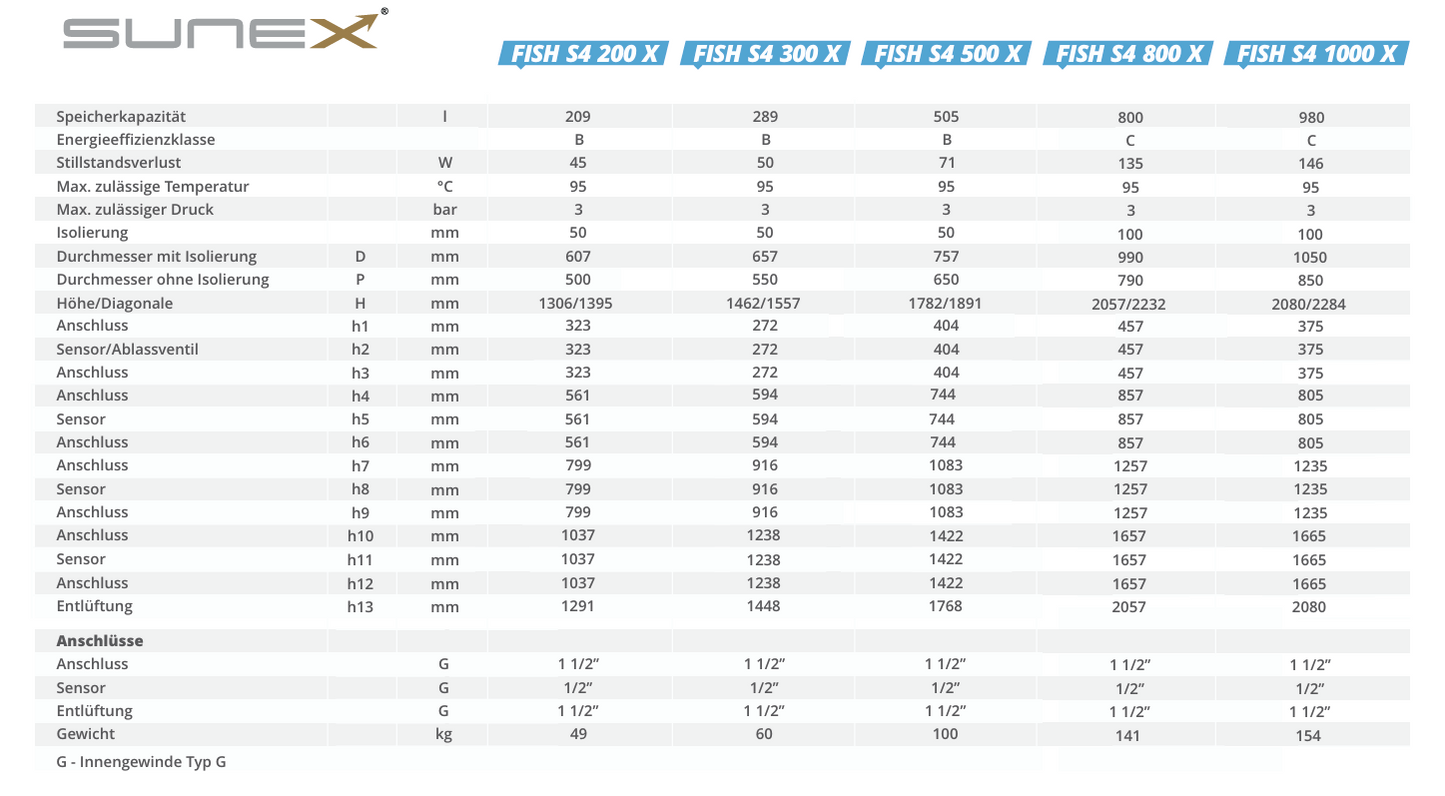 SUNEX Pufferspeicher FISH S4 X 100 bis 1000 Liter ohne Wärmetauscher