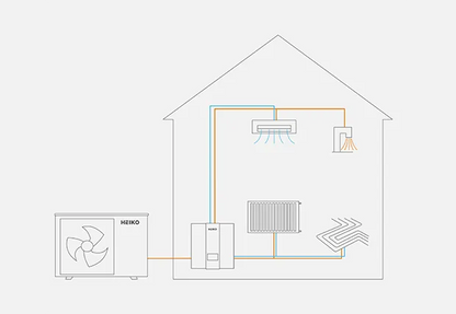 Heiko Thermal 9 | 1-phasige 9kW Monoblock Wärmepumpe ZH + DHW Luft-Wasser BAFA Heizen Kühlen Wifi A+++