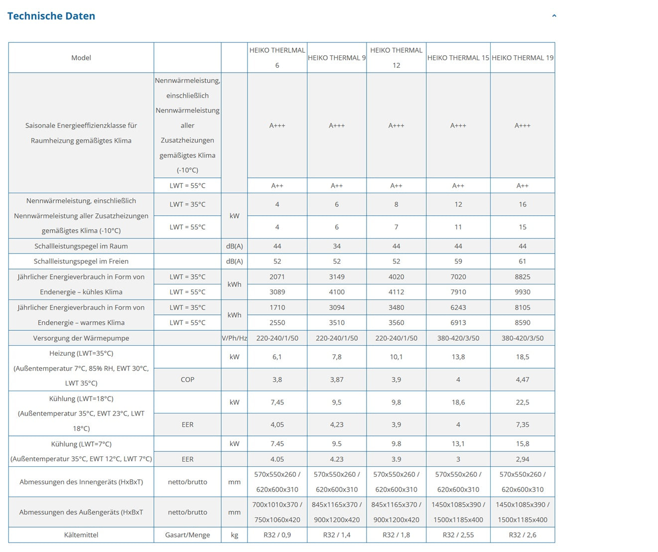Heiko Thermal 9 | 1-phasige 9kW Monoblock Wärmepumpe ZH + DHW Luft-Wasser BAFA Heizen Kühlen Wifi A+++