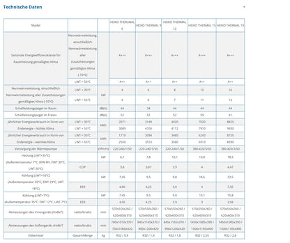 Heiko Thermal 9 | 1-phasige 9kW Monoblock Wärmepumpe ZH + DHW Luft-Wasser BAFA Heizen Kühlen Wifi A+++