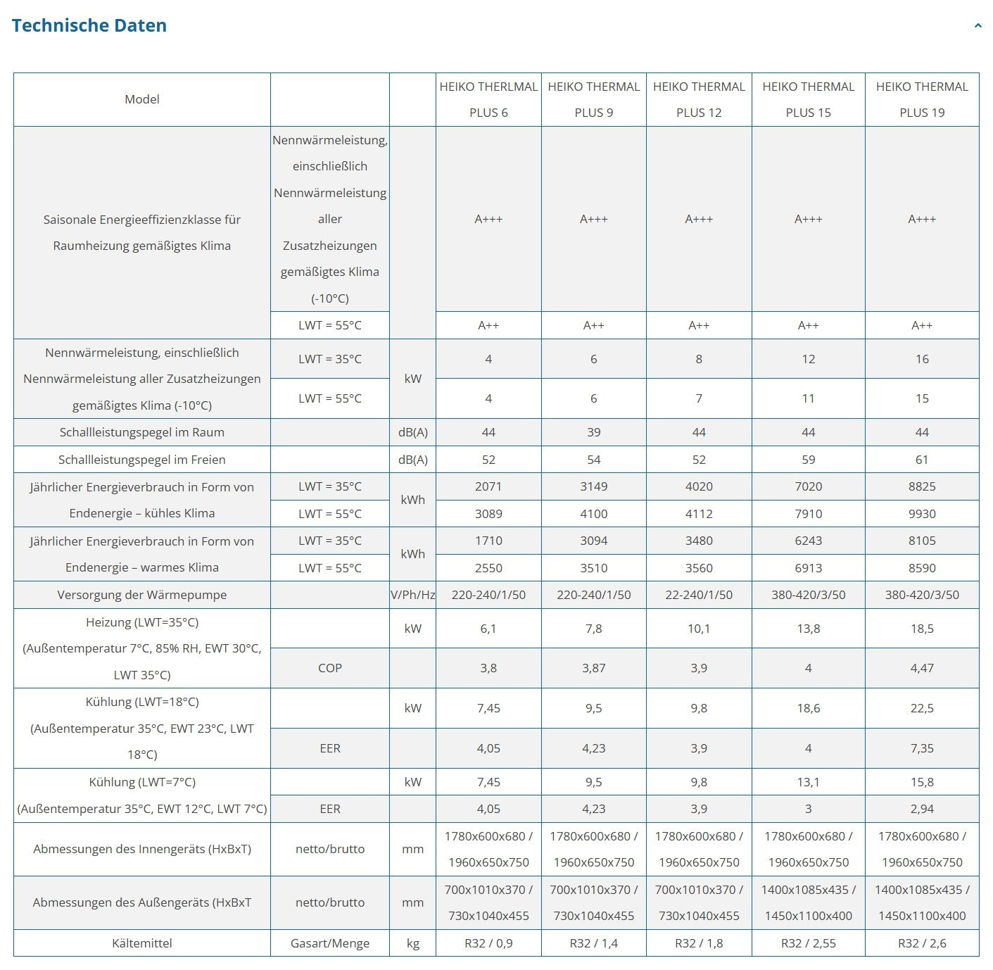 Heiko Thermal Plus 6 | 1-phasige 6kW Monoblock Wärmepumpe Hydraulikmodul mit 250-L Warmwasserspeicher BAFA Heizen Kühlen Wifi A+++