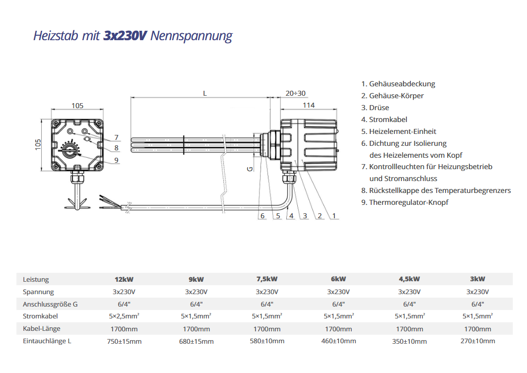 Elektro Heizstab 3 / 4,5 / 6 / 7,5 / 9 / 12 kW GZ 6/4" 3*230V Edelstahl, Heizpatrone mit Thermostat für Puffer- & Wasserspeicher