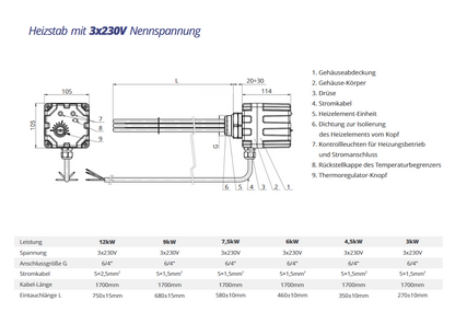 Elektro Heizstab 3 / 4,5 / 6 / 7,5 / 9 / 12 kW GZ 6/4" 3*230V Edelstahl, Heizpatrone mit Thermostat für Puffer- & Wasserspeicher