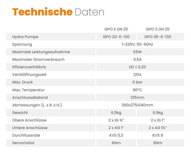 Pumpengruppe für Zentralheizung - mit Dreiwege Mischventil mit Servomotor - Hydra GPO S DN 20