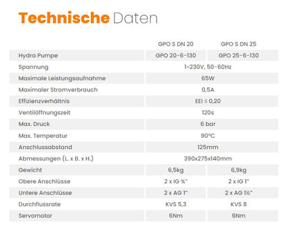Pumpengruppe für Zentralheizung - mit Dreiwege Mischventil mit Servomotor - Hydra GPO S DN 20