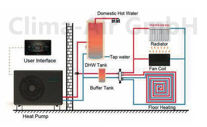 FoxAir Blue Line 8 kW Monoblock Heat Pump R32 1PH BL-8-1 | Heating + Cooling | New