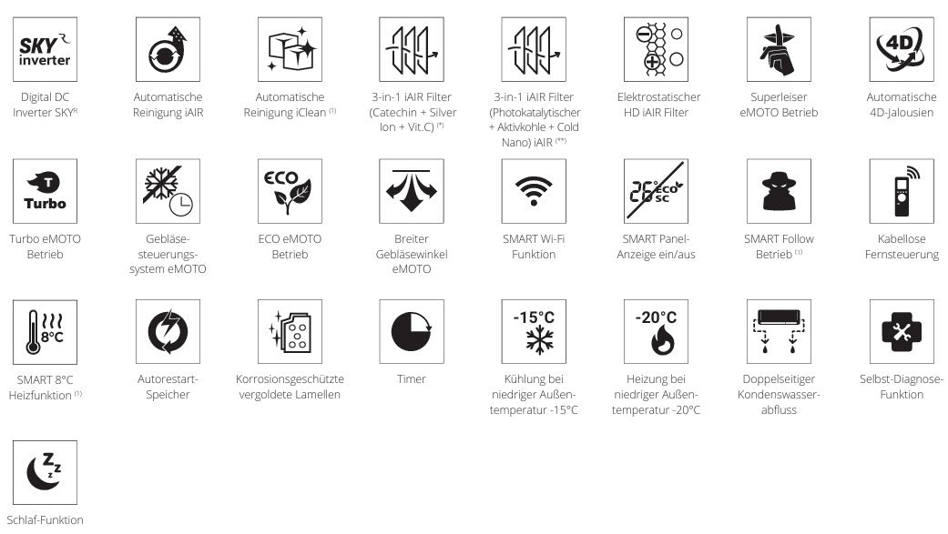 Rotenso Klimaanlage Elis Silver 2,6 kW bis 6,8 kW Single-Split Wandgeräte-Set Digital Inverter WiFi A++