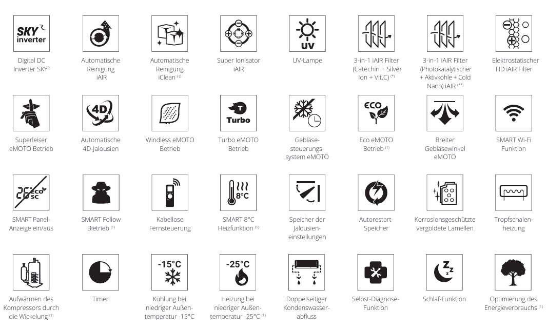 Rotenso Klimaanlage Teta Mirror 2,6 kW bis 6,9 kW Single-Split Wandgeräte-Set Digital Inverter WiFi A+++