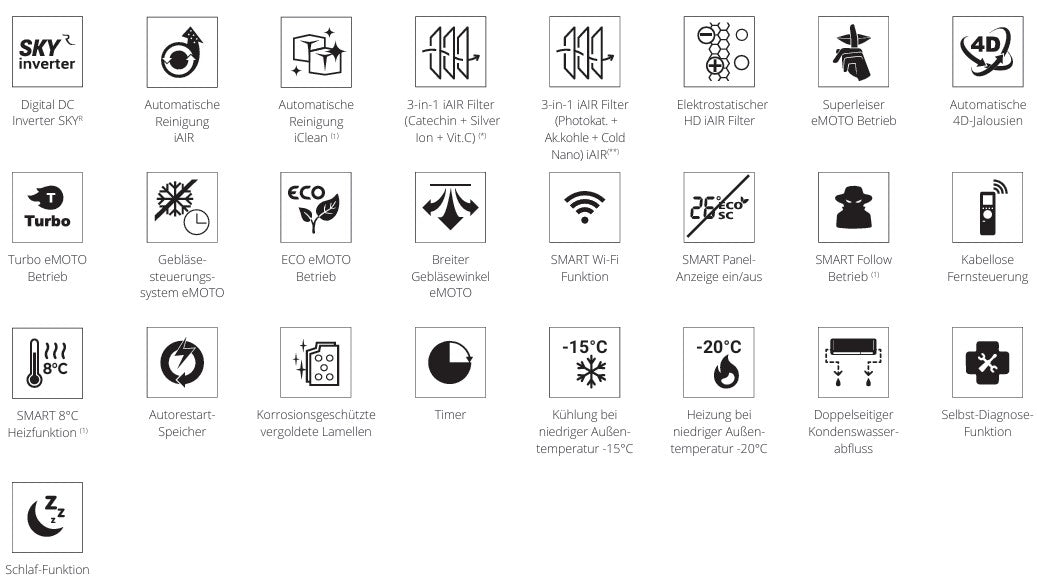 Rotenso Klimaanlage Roni 2,6 kW bis 7 kW Single-Split Wandgeräte-Set Digital Inverter WiFi A++