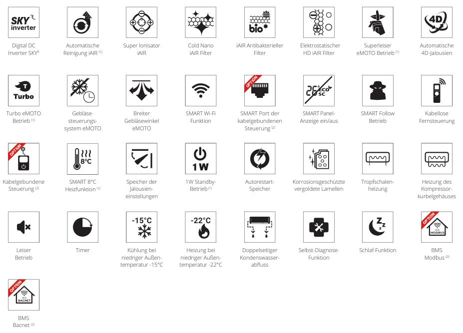 Rotenso Klimaanlage Imoto 2,6 kW bis 7 kW Single-Split Wandgeräte-Set Digital Inverter WiFi A+++