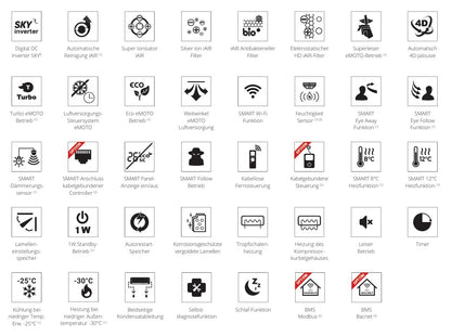Rotenso Mirai air conditioner, 2.6 kW to 3.5 kW, single-split wall unit set, digital inverter, WiFi, A+++