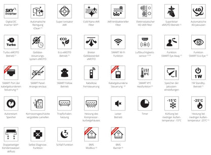 Rotenso Premium Klimaanlage Revio 2,7 kW bis 7 kW Single-Split Wandgeräte-Set Digital Inverter WiFi A+++