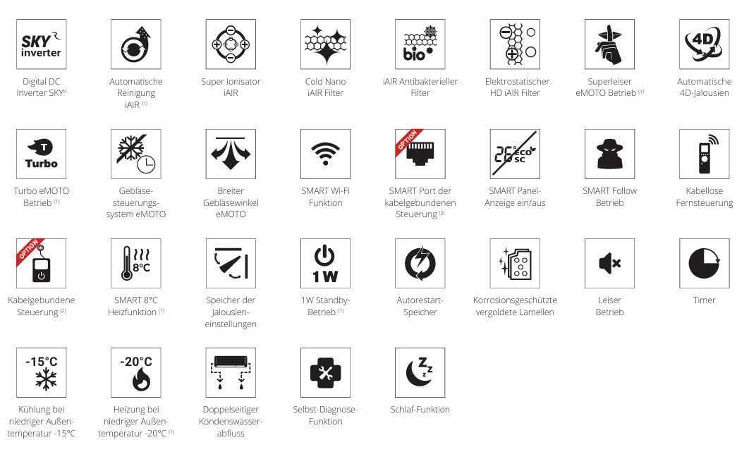 Rotenso Klimaanlage Ukura H 2,6 kW bis 7 kW Single-Split Wandgeräte-Set Digital Inverter WiFi A++
