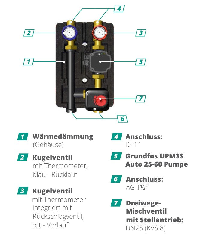 Pump group for central heating - with three-way mixing valve with servo motor - GPO S Grundfos DN 25