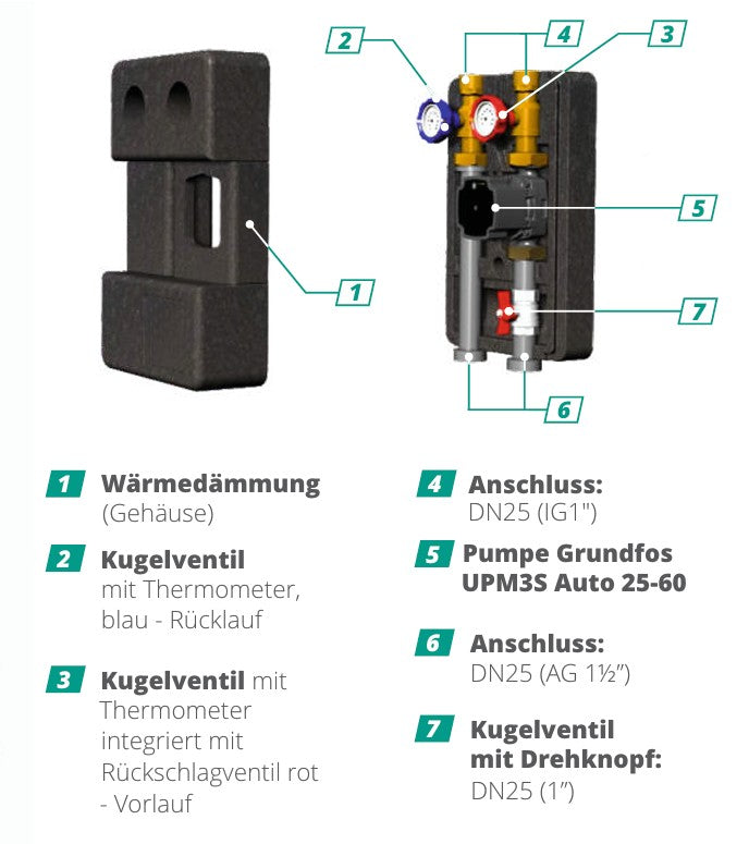 Two-way pump group - heating circuit set without mixing valve - two-way GPO Grundfos DN 25