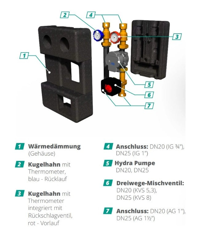 Pumpengruppe für Zentralheizung - mit Dreiwege Mischventil mit Servomotor - Hydra GPO S DN 20