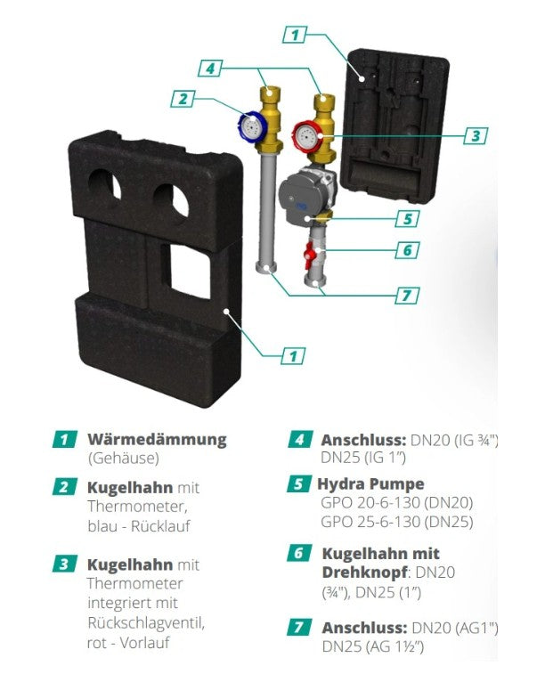 Zweiwege Pumpengruppe - Heizkreisset ohne Mischventil - Zweiwege Hydra GPO DN 20