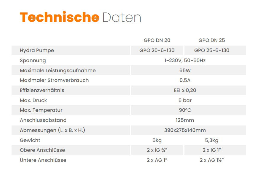 Zweiwege Pumpengruppe - Heizkreisset ohne Mischventil - Zweiwege Hydra GPO DN 20
