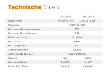 Zweiwege Pumpengruppe - Heizkreisset ohne Mischventil - Zweiwege Hydra GPO DN 20
